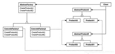 抽象工廠模式在廣告發(fā)布平臺中的應(yīng)用