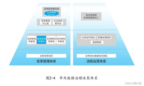 《數(shù)據(jù)之道》讀書筆記 02 建立企業(yè)級數(shù)據(jù)綜合治理體系——以信息系統(tǒng)集成服務為核心