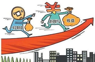 投融貸 投資定期理財(cái)產(chǎn)品的幾條建議