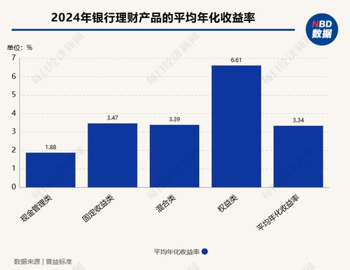 去年固收類資產穩中有進 固收類理財產品平均年化收益率達3.47 ,逾千只債券類基金年化收益率超過5